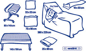 Foliodrape® Protect Set artroscopia spalla II